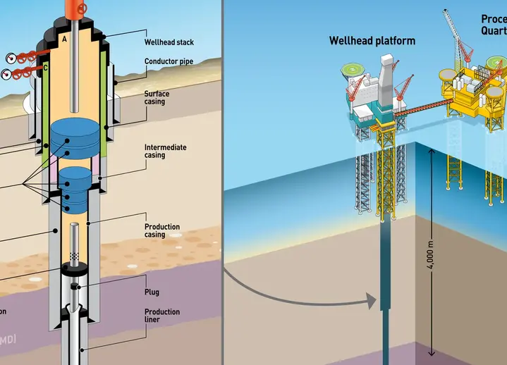 October 2012 - Total has completed the process of securing G4 well by setting of five cement plugs