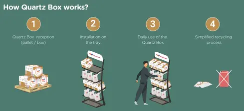 how quartz box works