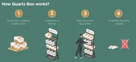 how quartz box works