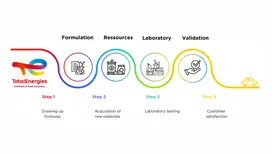 expertise technique afs en