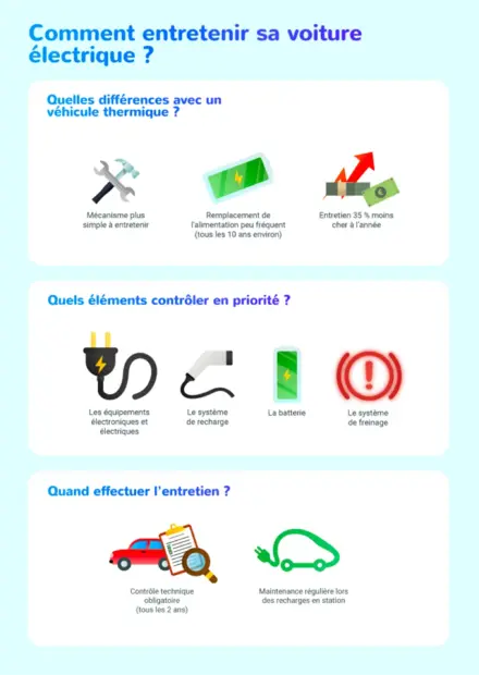 Entretien de sa voiture électrique : que faut-il savoir ? - Infog