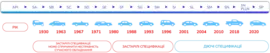 api_timeline-pcmo