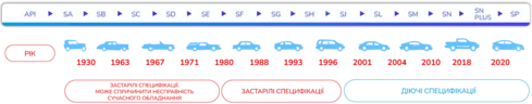 api_timeline-pcmo
