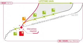 graph lubanac how it works