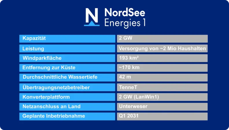 HH Wbsite table
