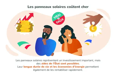 Les panneaux solaires coutent cher
