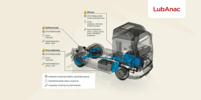 schema-nakladneho-automobilu--2