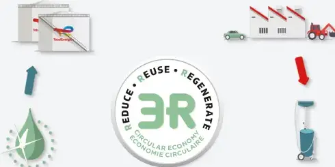 3R Reduce, reuse, regenerate