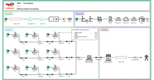 Offshore Wind Farm Model