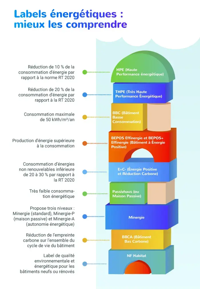 labels-énergétiques---mieux-les-comprendre_infog
