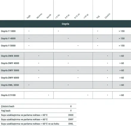 osyris table@2x-100