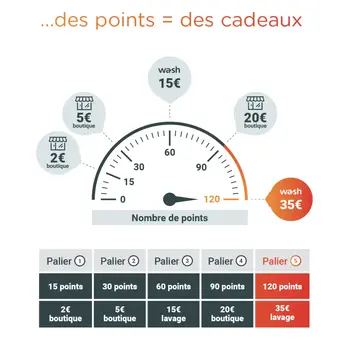 jauge cadeaux