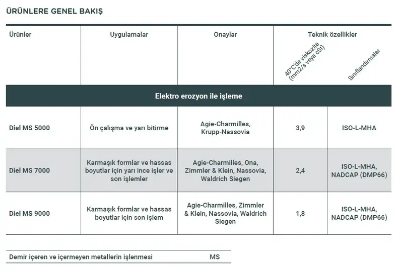 diel-tablo
