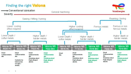 Valona Secme Sihirbazi