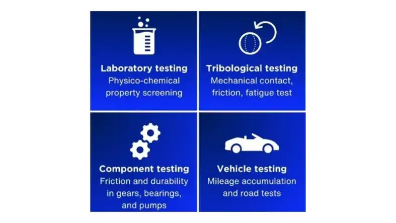 eds lubs testing