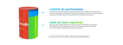 composition quartz ever infographie