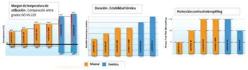Gráfico de las gamas Carter y Kassilla