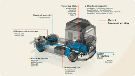 schema-nakladniho-automobilu-1.png