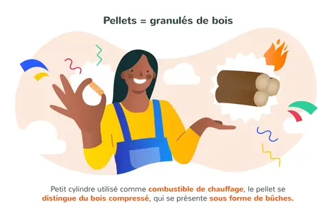 Qu'est ce qu'un pellet