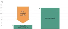 graph-tir-02