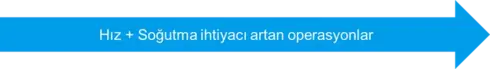 arrow