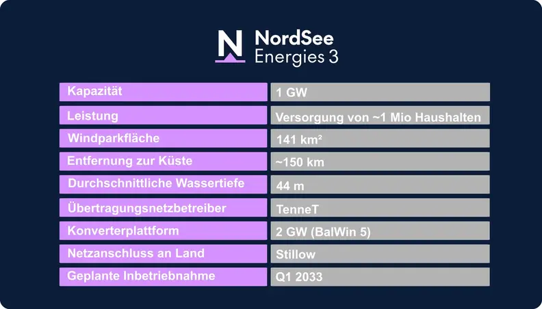 NordSee Energies 3 Datenblatt Deutsch 2025