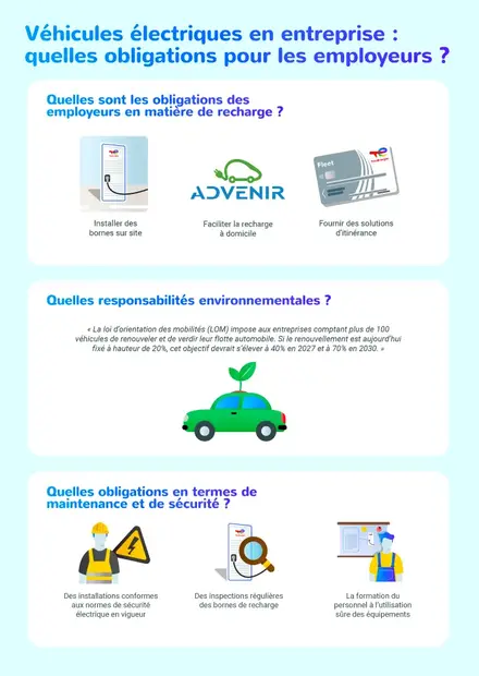 véhicules-électriques-en-entreprise---quelles-sont-les-obligations-des-employeurs