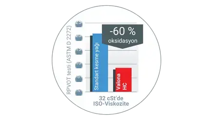 32 cst’de