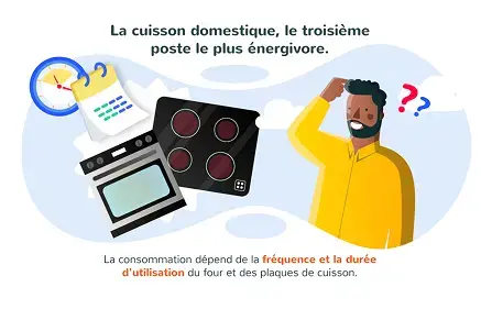 La cuisson doméstique