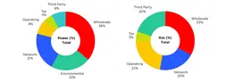 2025_Totals_NEW