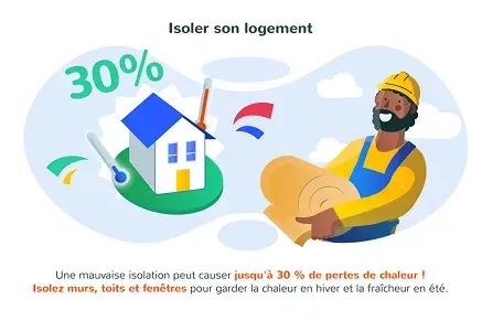 Isoler le langement