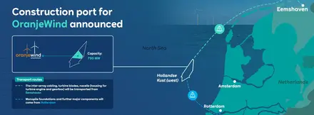 RWE OranjeWind