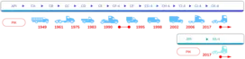 api_timeline-hdmo