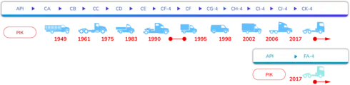 api_timeline-hdmo