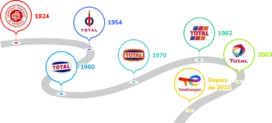 timeline
