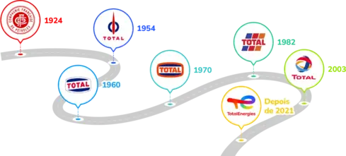 timeline