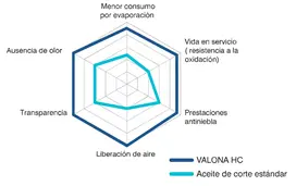 Gráfico de procesos