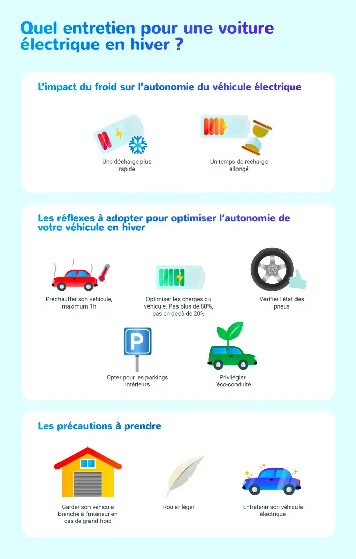 Quel entretien pour une voiture électrique en hiver ? - Infog