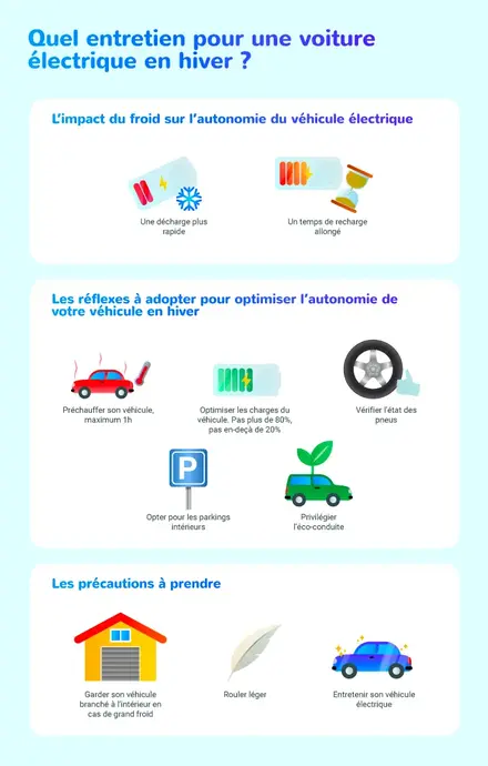 Quel entretien pour une voiture électrique en hiver ? - Infog