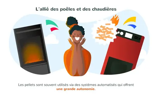 A quoi servent les pellets