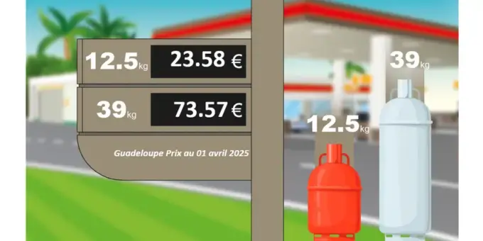 prix gaz gp