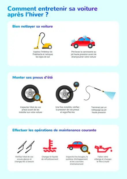 quel-entretien-pour-sa-voiture-après-l_hiver--infog