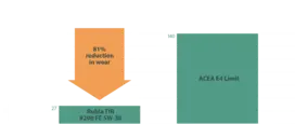 graph-tir-png