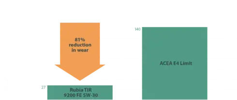 graph-tir-png