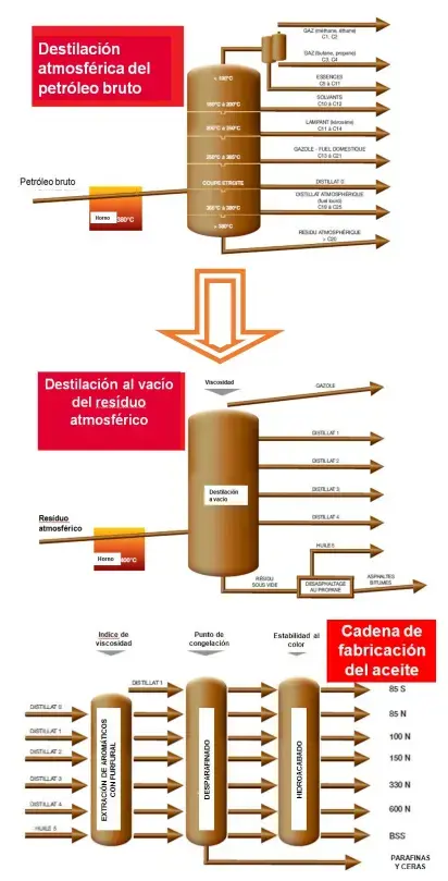 Proceso gráfico