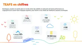 image chiffres notre identité