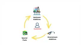 3 products line afs