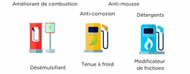 additifs amont (1)