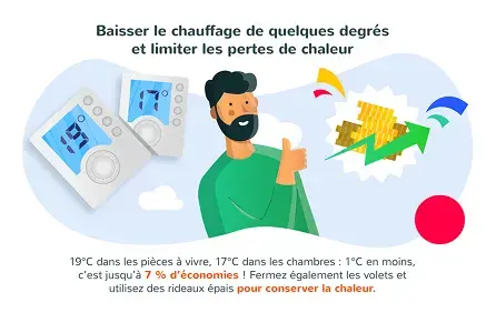 Baisser le chauffage