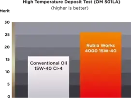 Rubia Works